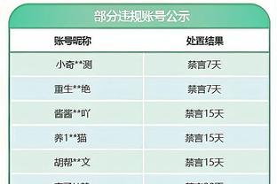 电讯报：切尔西现在看起来没任何改变，热刺在换帅后效果立竿见影